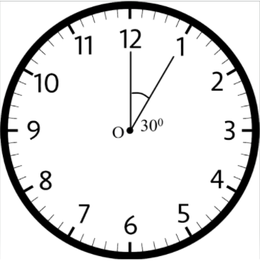 The length of the minute hand of a clock is 14 cm. Find the area swept by the minute hand in 5 minutes