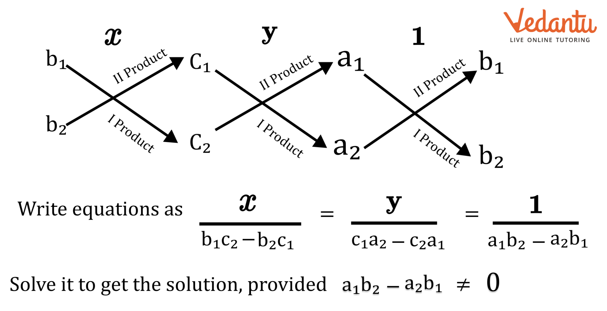two linear equations in two variables